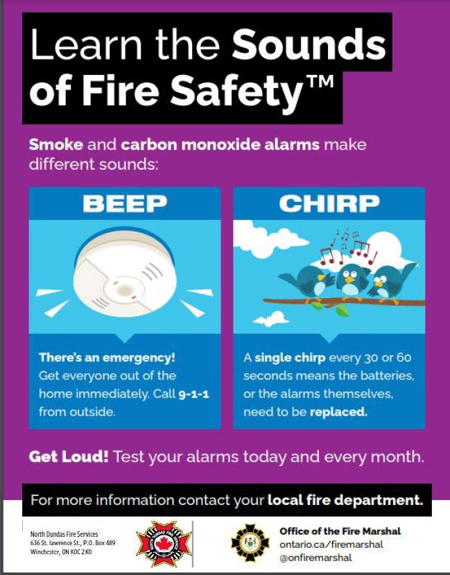Learn the sounds of fire safety poster, fire alarms and CO2 detectors
