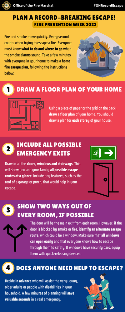 Fire Prevention Week 4 step plan